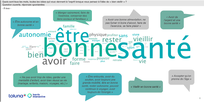 Source : enquête indice Agirc-Arrco du vieillir heureux, novembre 2023